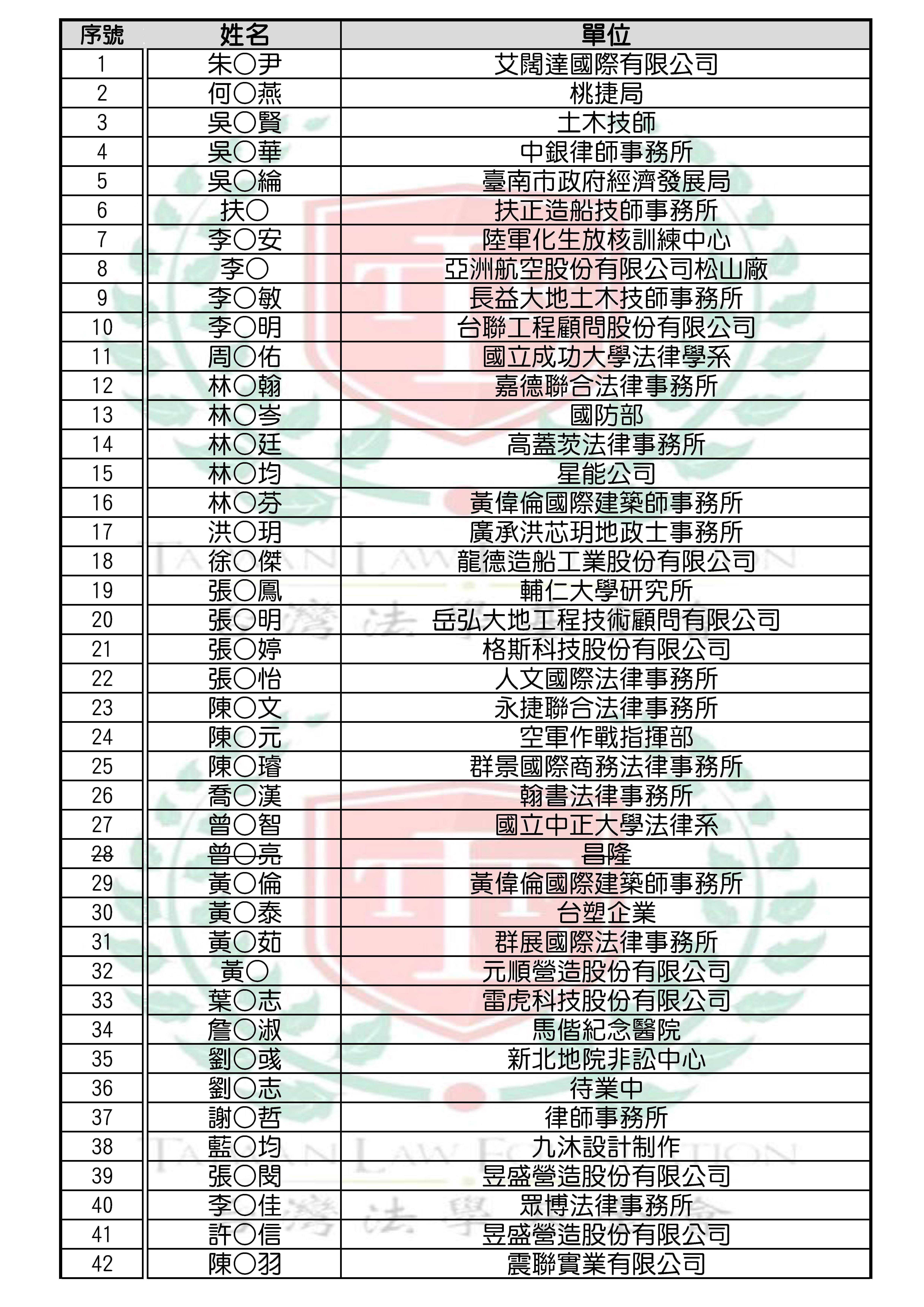 工程與軍工產業爭議仲裁研討會-115.10.14.jpg